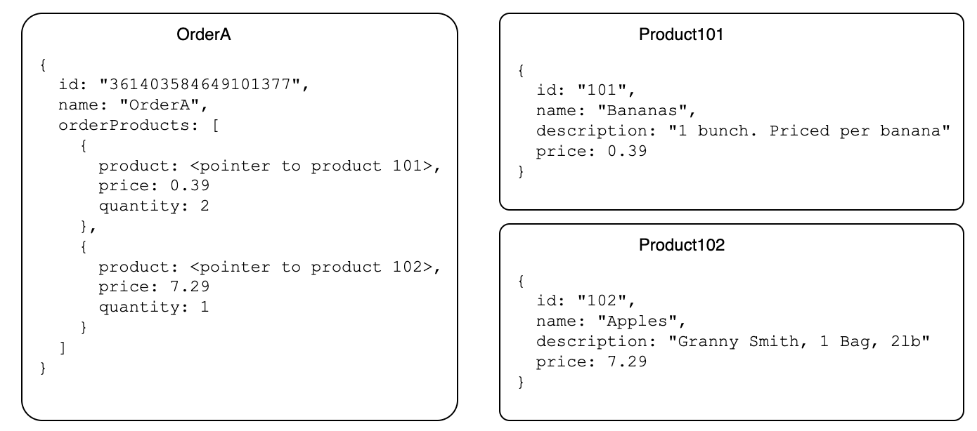 Data model