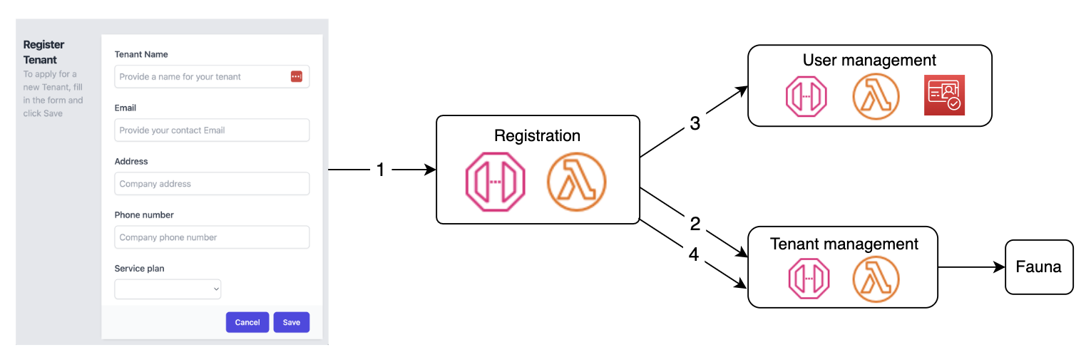 Lab2 tenant onboarding flow