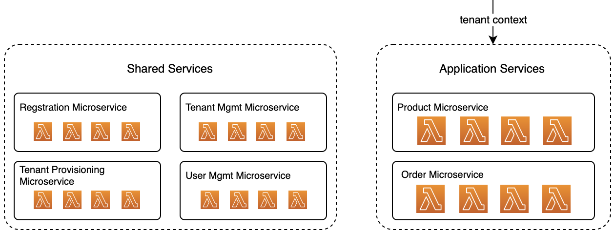 Lab 3 Microservices